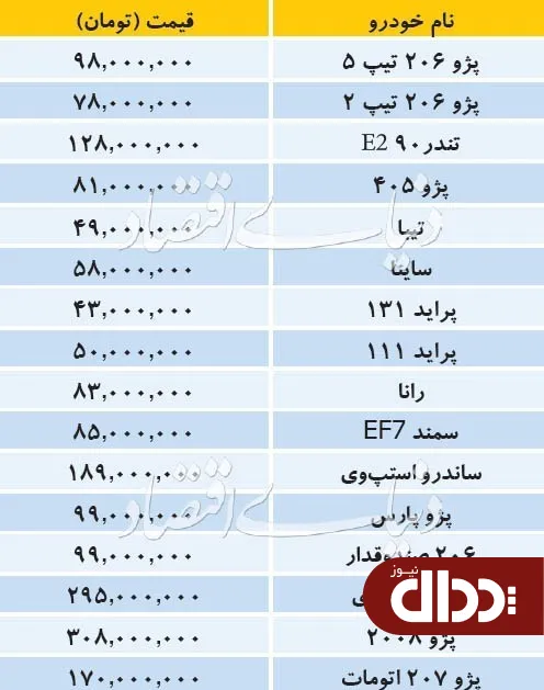 جدول/ قیمت خودروهای داخلی 30 خرداد 98