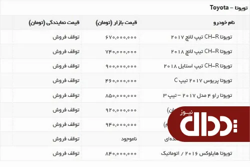 جدول/ قیمت محصولات تویوتا در بازار 12 شهریور 98