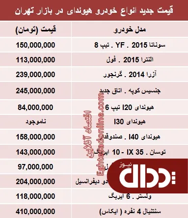 جدول/ قیمت خودروهای کیاموتورز