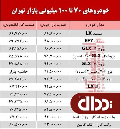 جدول/ خودروهای زیر 100 میلیون بازار تهران
