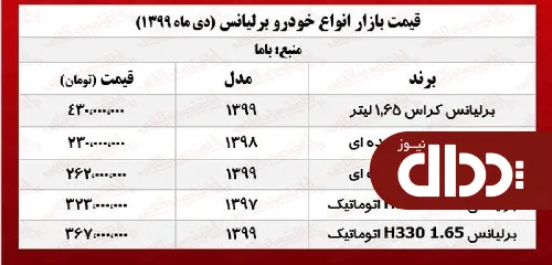 جدول/ قیمت روز انواع برلیانس در بازار آزاد