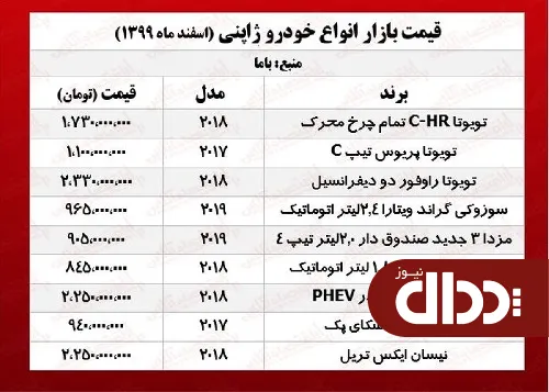 جدول/ قیمت خودروهای ژاپنی در تهران