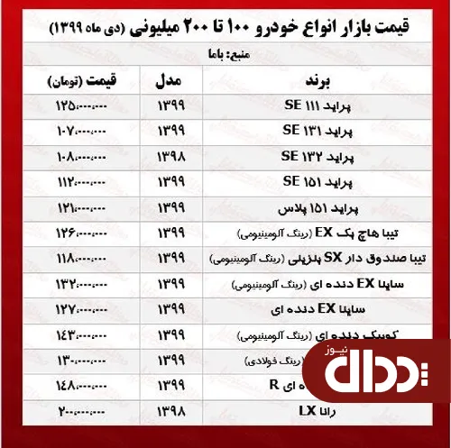 جدول/ خودروهای 100 تا 200 میلیونی بازار تهران