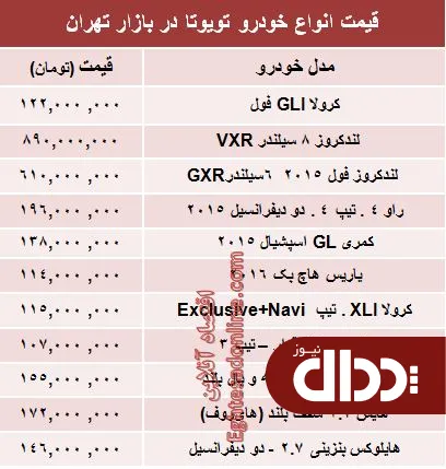 جدول/ جدیدترین قیمت انواع تویوتا در ایران