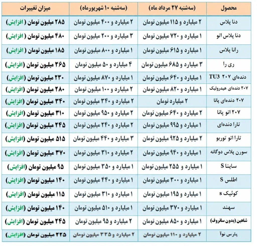 افزایش قیمت خودرو افزایش قیمت خودرو