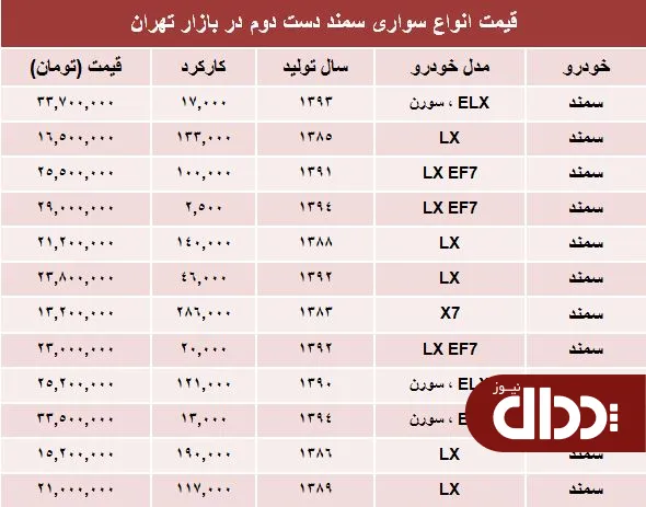 جدول/ قیمت انواع سمند دست دوم +جدول