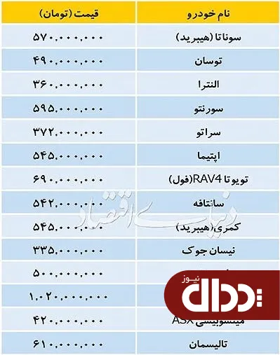 جدول/ قیمت برخی از خودروهای خارجی در بازار