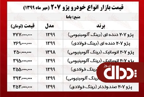 جدول/ قیمت پژو 207 اتوماتیک در بازار