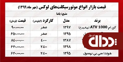 جدول/ قیمت موتورهای لاکچری در بازار