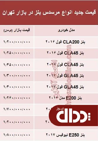 جدول/ قیمت روز انواع مرسدس بنز صفر در بازار