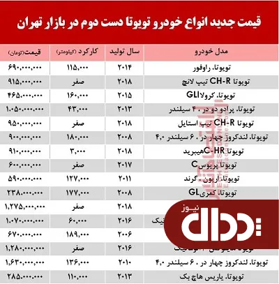 جدول/ تویوتا دست دوم چند