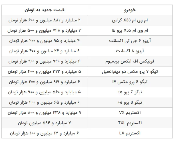 افزایش قیمت محصولات مدیران خودرو