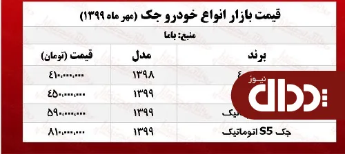 جدول/ قیمت انواع خودروی جک در بازار تهران