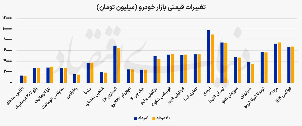 بازار خودرو