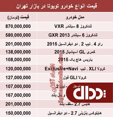 جدول/ قیمت انواع تویوتا در ایران