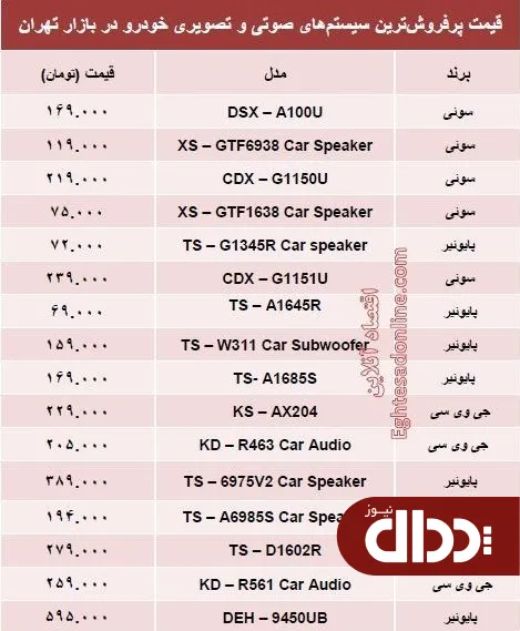 جدول/ مظنه سیستم صوتی و تصویری خودرو؟