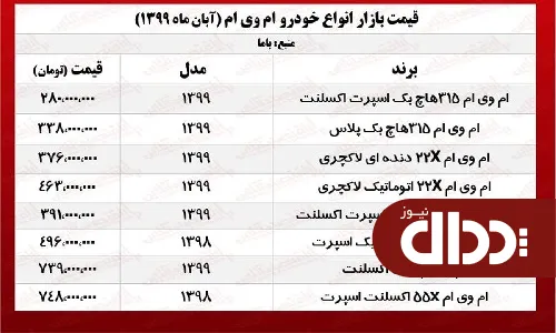 جدول/ قیمت روز انواع ام وی ام در بازار آزاد