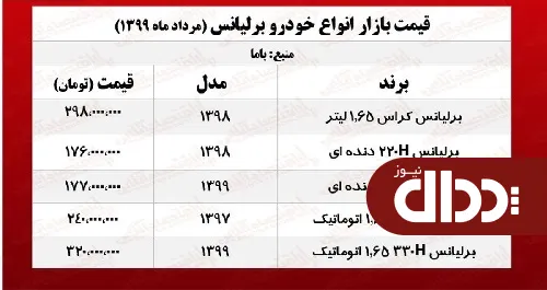 جدول/ قیمت برلیانس در بازار آزاد
