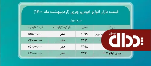 جدول/ قیمت خودرو چری در تهران