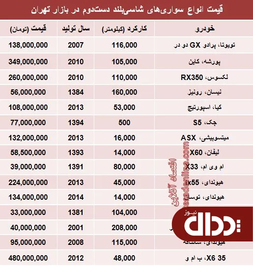 جدول/ قیمت انواع ماشین شاسی بلند دست دوم