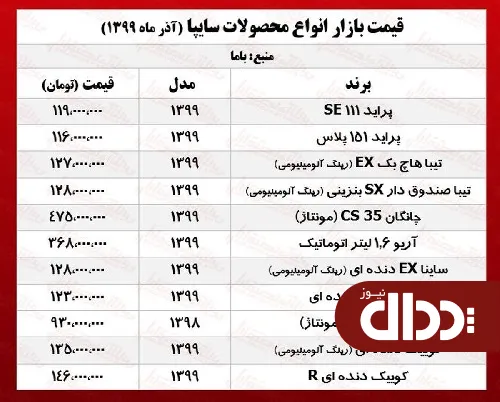 جدول/ قیمت محصولات سایپا امروز در بازار آزاد