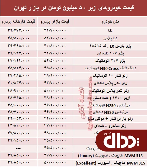 جدول/ با 50 میلیون‌ چه خودرویی می‌توان خرید؟
