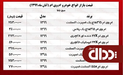 جدول/ قیمت انواع ام وی ام در بازار تهران