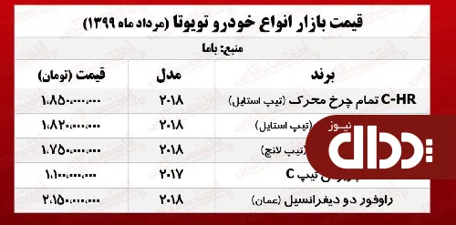 جدول/ تویوتا پریوس چند؟