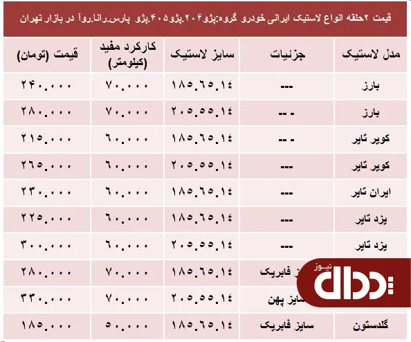 جدول/ قیمت انواع لاستیک ایرانی پژو