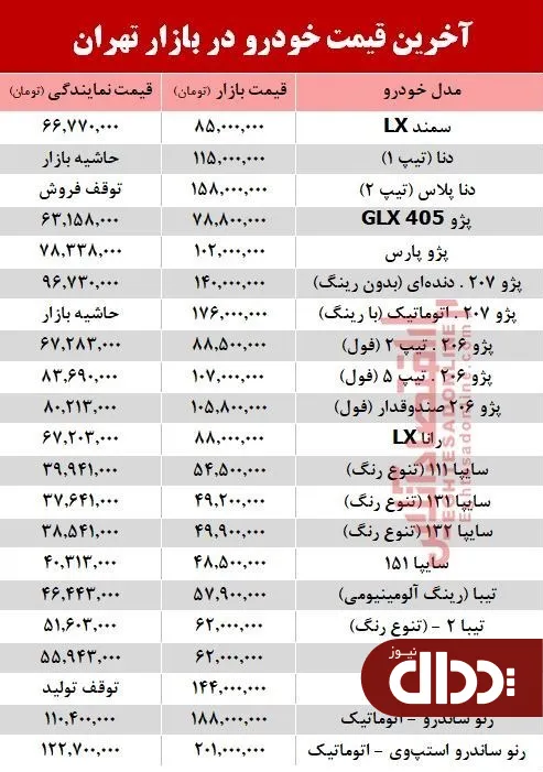 جدول/ آخرین قیمت خودرو بعد از افزایش نرخ بنزین