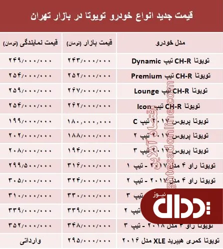 جدول/ قیمت جدید انواع خودرو تویوتا در بازار