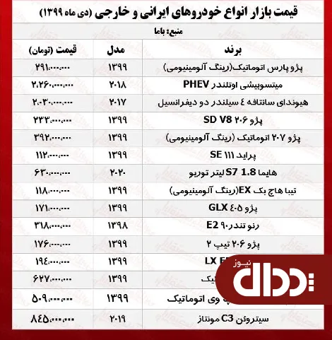 جدول/ قیمت خودروهای ایرانی و خارجی 2 دی 99