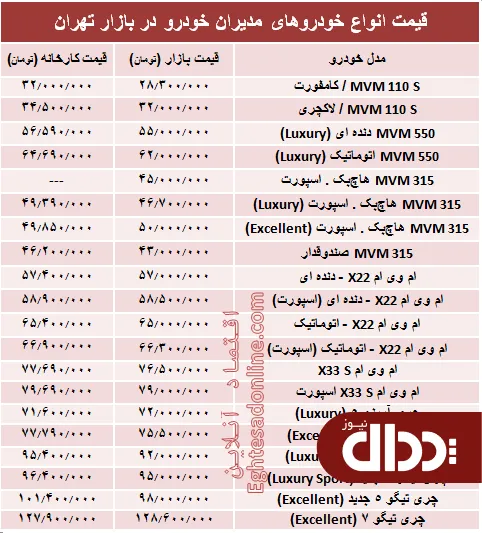جدول/ قیمت انواع خودروهای مدیران خودرو در بازار