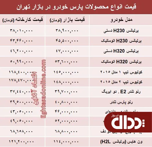 جدول/ قیمت‌ جدید محصولات پارس خودرو