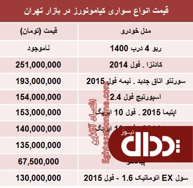 جدول/ جدیدترین قیمت خودروهای کیا