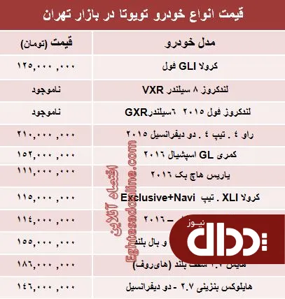 جدول/ جدیدترین قیمت انواع تویوتا در ایران