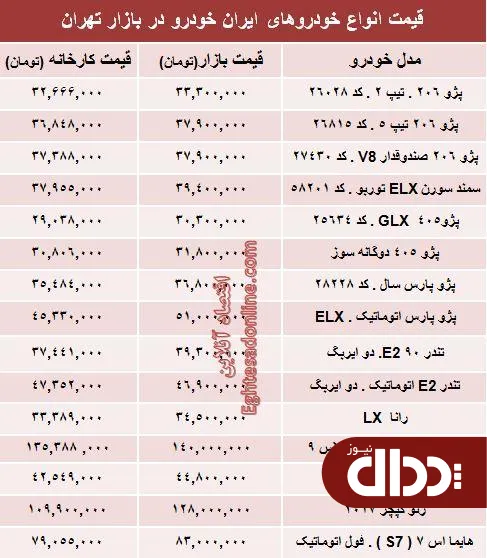 جدول/ قیمت‌ جدید محصولات ایران خودرو