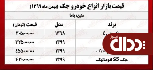 جدول/ قیمت روز محصولات جک در تهران