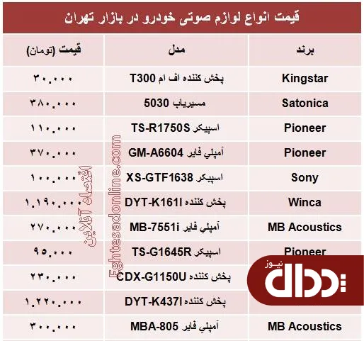 جدول/ قیمت انواع دستگاه پخش خودرو