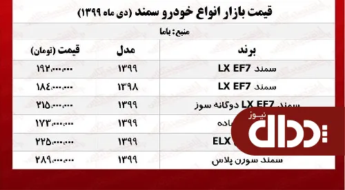 سمند سورن پلاس امروز چند معامله شد؟ +جدول