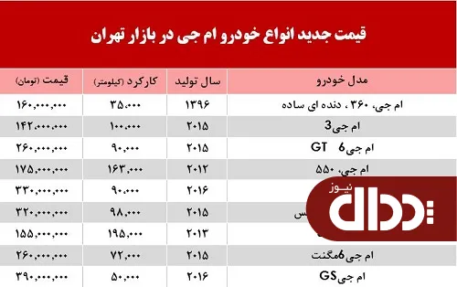 جدول/ قیمت خودرو ام جی در بازار تهران