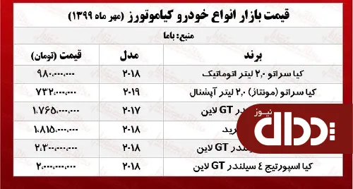 جدول/ قیمت انواع خودرو کیا در بازار