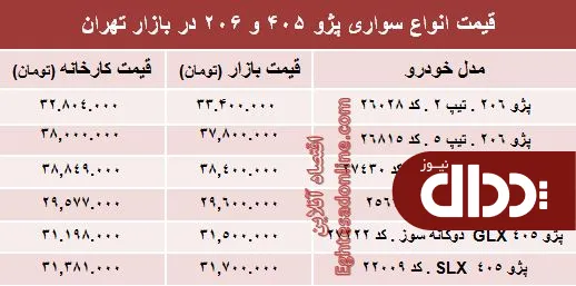 جدول/ قیمت روز انواع مدل‌های پژو 405 و 206