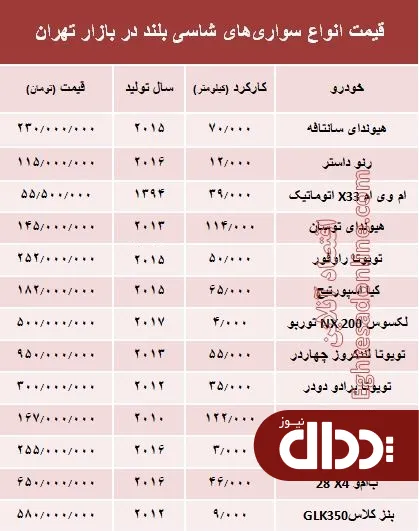 جدول/ قیمت انواع سواری‌های شاسی بلند در بازار