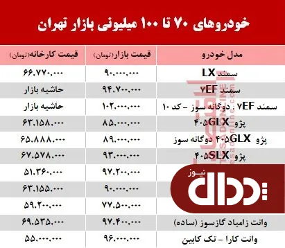 جدول/ خودروهای 70 تا 100 میلیونی بازار تهران