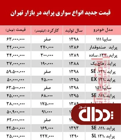جدول/ قیمت خودرو پراید در بازار تهران