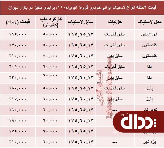 جدول/ قیمت انواع لاستیک ایرانی پراید