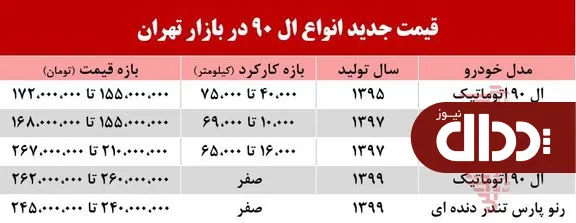 جدول/ قیمت انواع ال 90 در بازار چند؟