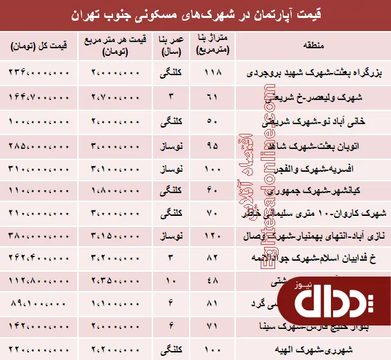 جدول/ آپارتمان در شهرک‌های‌ جنوب‌ تهران چند؟