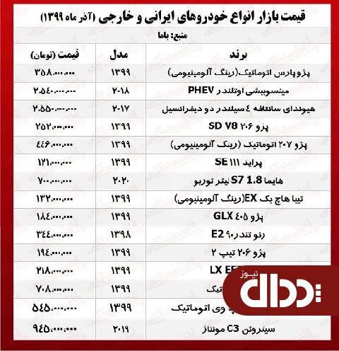 جدول/ قیمت پژو 405 GLX امروز در بازار آزاد